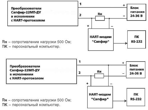 Включение преобразователя Сапфир-22МП-ДУ